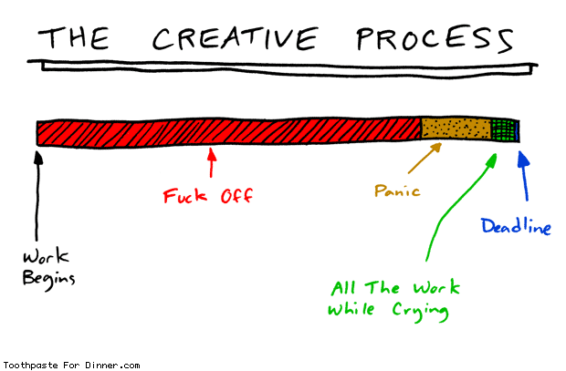 the-creative-process