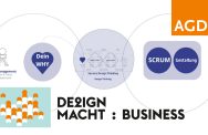 Titelbild Webinar 5-11 Design – Business als Beratung für Strategie und Problemlösung