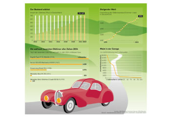 Infografik